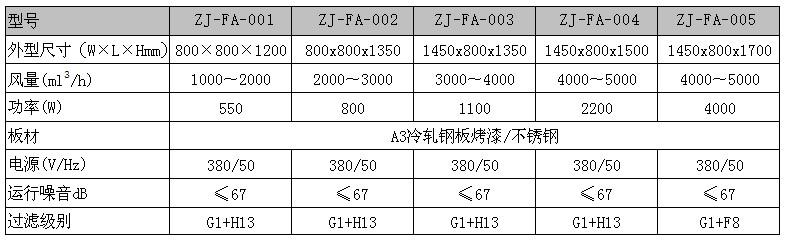 "梓凈"牌新風柜規(guī)格尺寸與技術(shù)參數(shù)