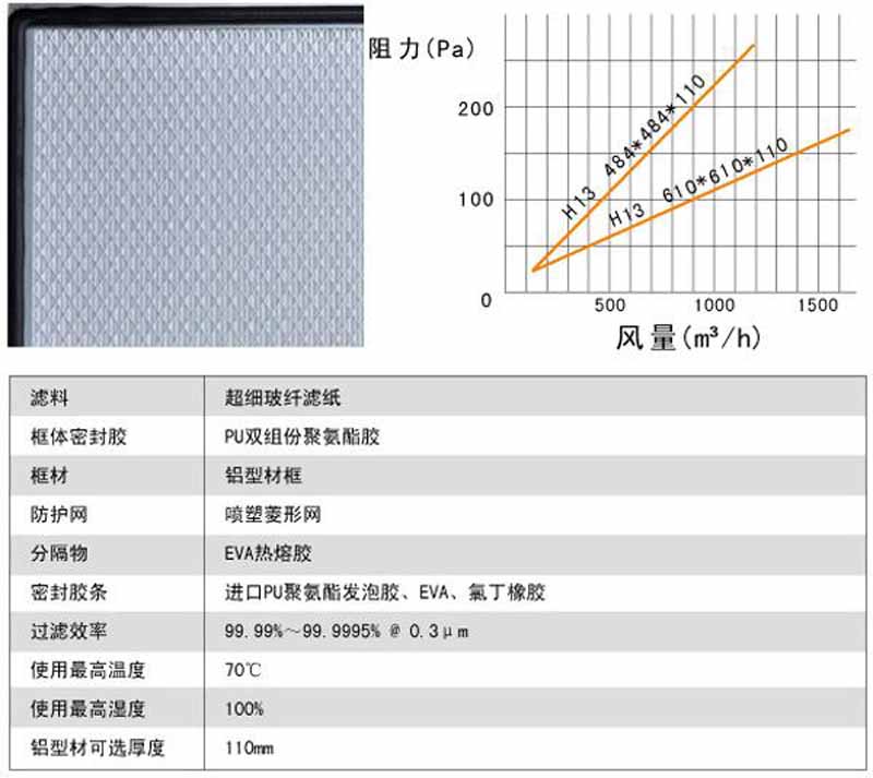 刀架式無隔板高效過濾器風(fēng)量阻力及運(yùn)行條件