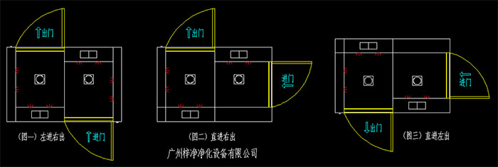 幾種常見的轉(zhuǎn)角風淋室開門方向左進右出、直進右出、直進左出