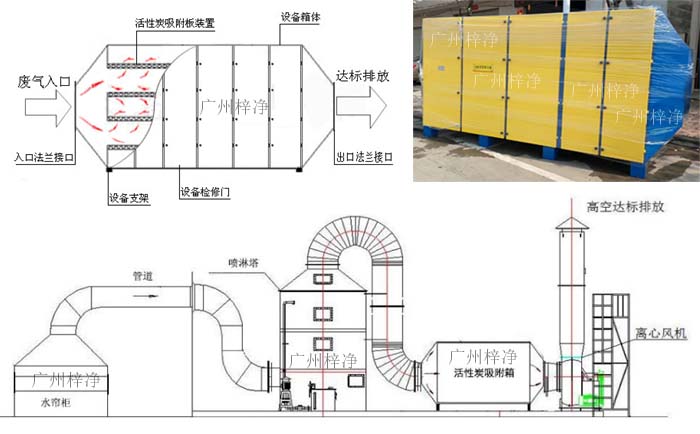 活性炭吸附箱,活性炭吸附設備,抽屜式活性炭過濾箱工作原理